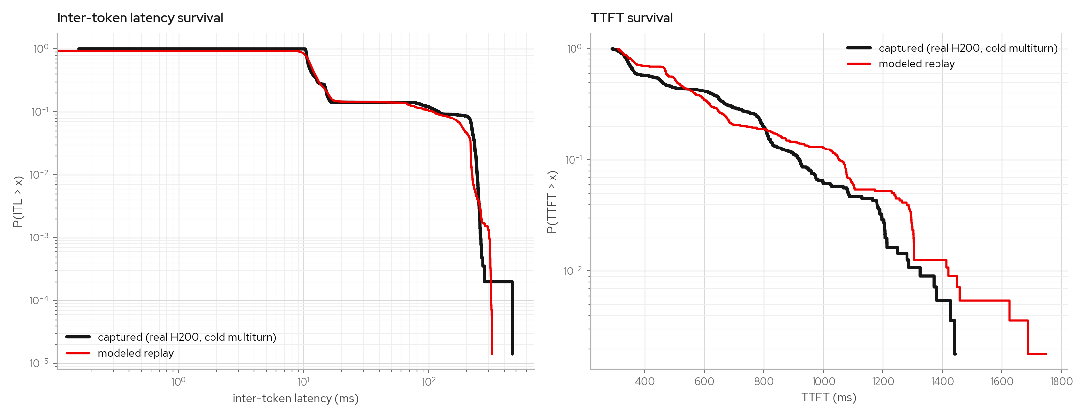 Counterfactual cold-multiturn replay