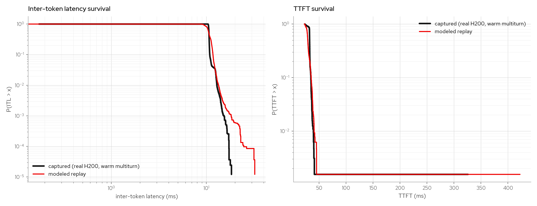 Factual warm-multiturn replay